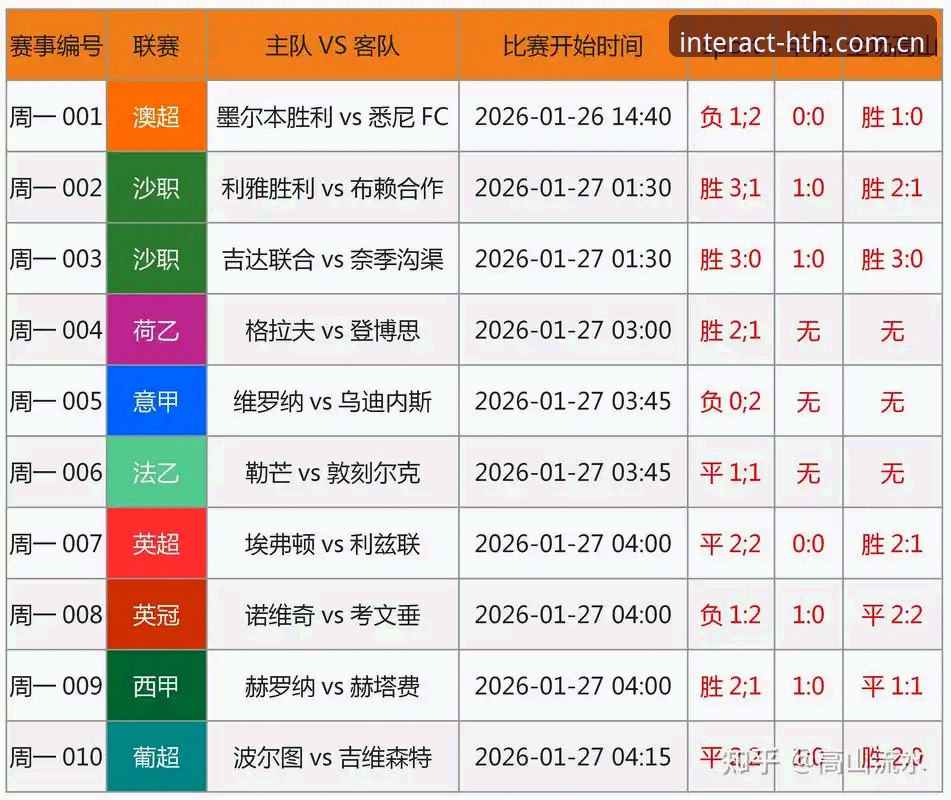华体会比分预测 新手如何在互动-hth.com.cn快速上手足球比分预测?