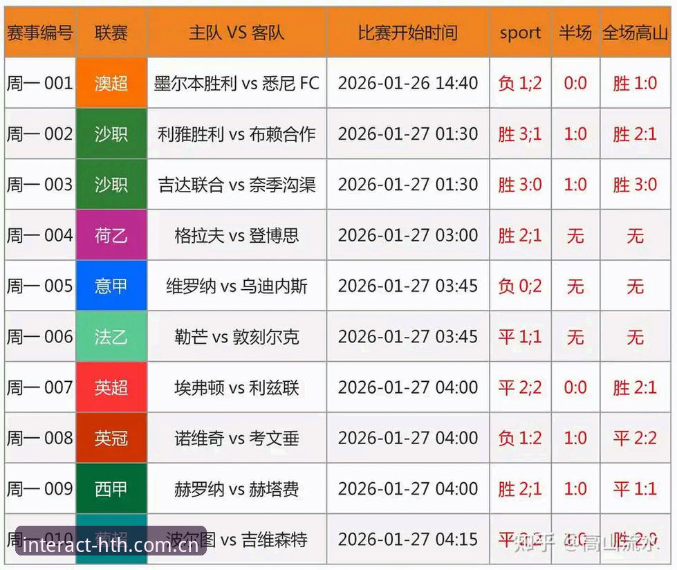 华体会体育的“定义原创互动界限足球比分预测常见问题”到底该怎么解？